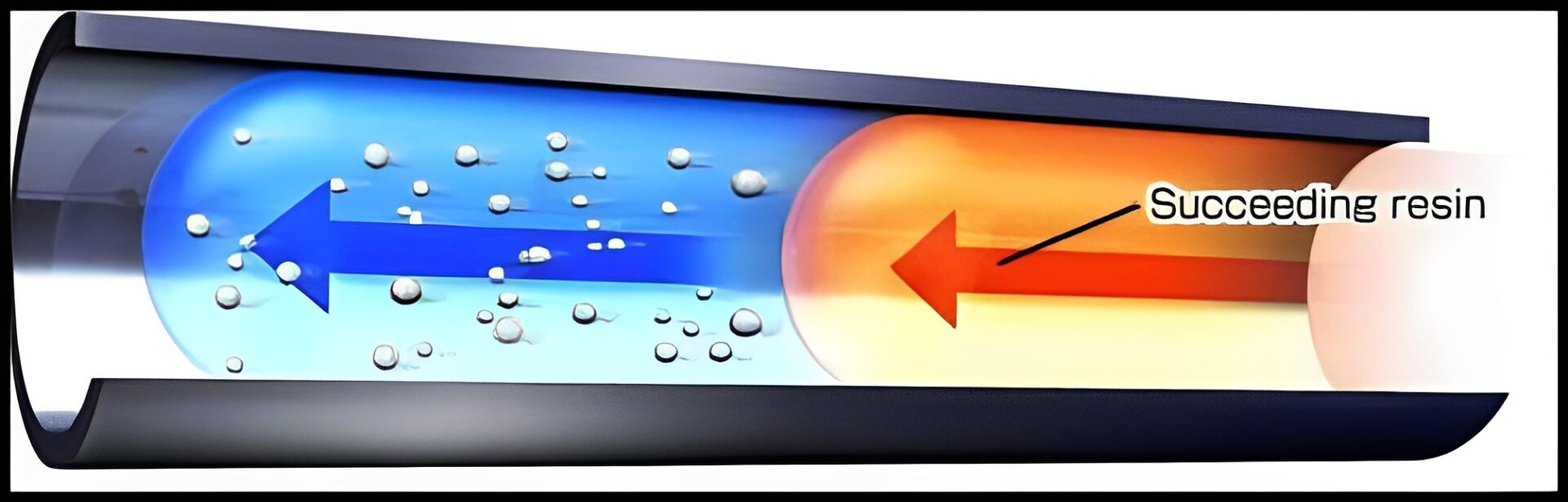 Cross-section of a dual-color resin pipe.